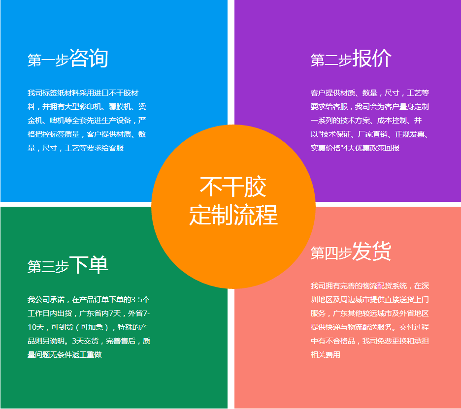 洗衣液標(biāo)簽定單流程